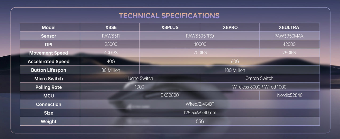 ATTACK SHARK X8 Ultra 8KHz Wireless Gaming Mouse, 55g Superlight, Nordic 52840, PAW3950MAX, 42KDPI, Cool Nano-Coating, 500mAh