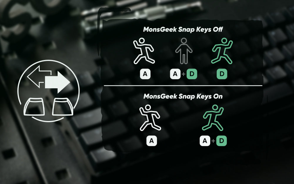 Teclado magnético Akko MonsGeek FUN68 FUN60 PRO&MAX HE 60% 65% para gaming, teclados gaming Rapid Trigger 8K, teclado personalizado para gamer e esports