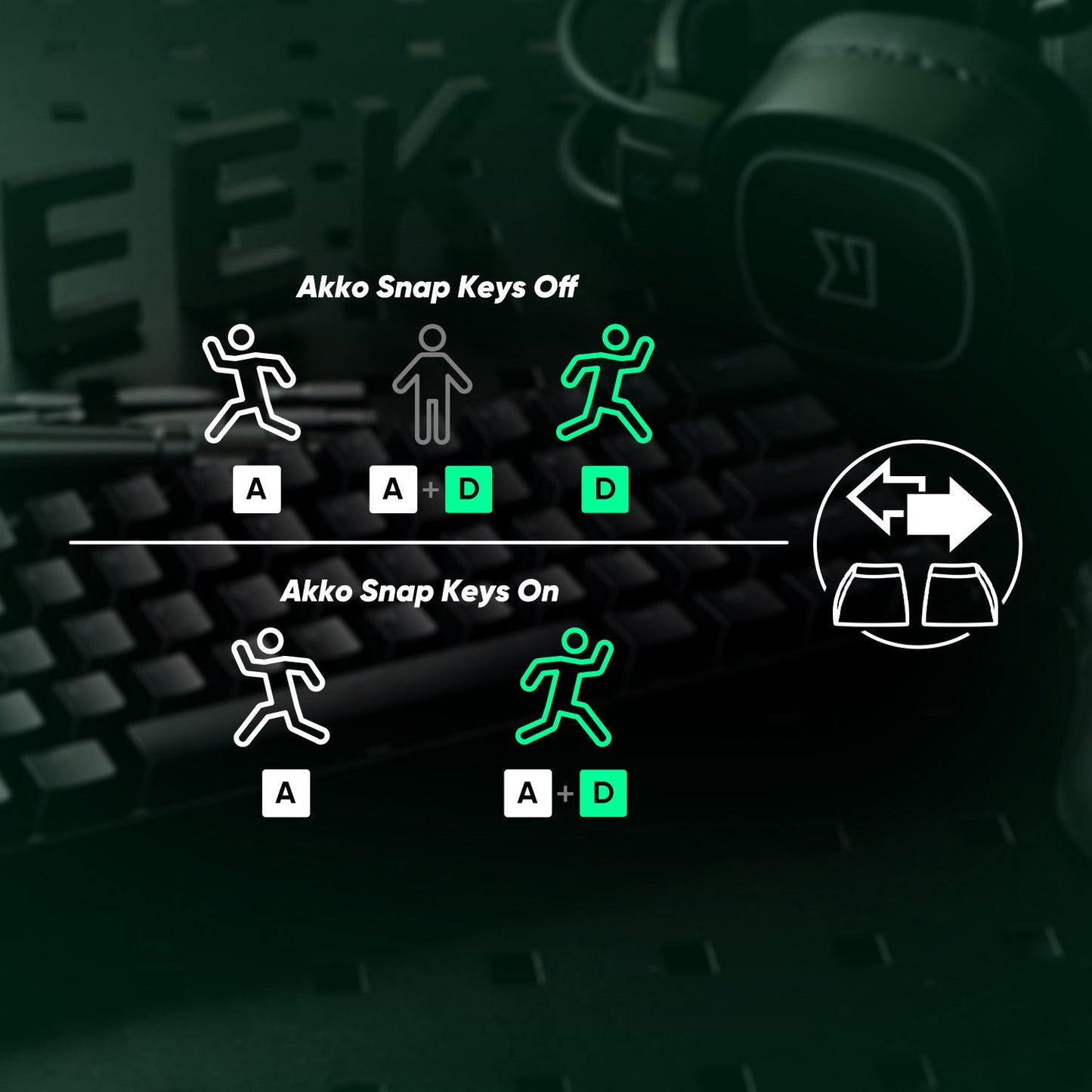 Teclado magnético Akko MonsGeek FUN68 FUN60 PRO&MAX HE 60% 65% para gaming, teclados gaming Rapid Trigger 8K, teclado personalizado para gamer e esports