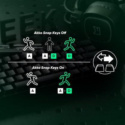 Teclado magnético Akko MonsGeek FUN68 FUN60 PRO&MAX HE 60% 65% para gaming, teclados gaming Rapid Trigger 8K, teclado personalizado para gamer e esports