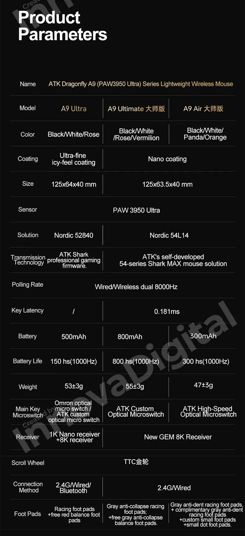 Bezprzewodowa mysz gamingowa ATK Dragonfly A9 Ultimate A9 Air PAW3950 ultralekka ergonomiczna mysz e-sportowa FPS dla graczy CSGO A9 Ultra