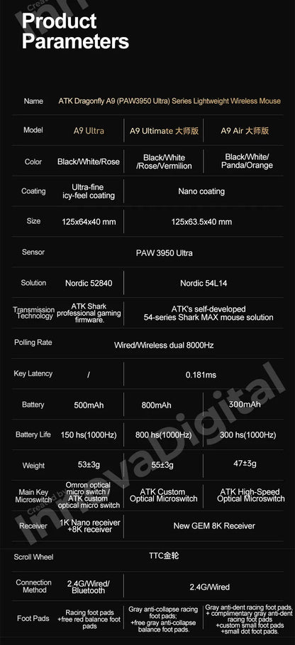 Bezprzewodowa mysz gamingowa ATK Dragonfly A9 Ultimate A9 Air PAW3950 ultralekka ergonomiczna mysz e-sportowa FPS dla graczy CSGO A9 Ultra