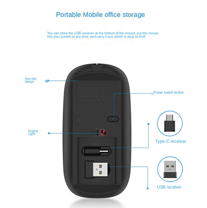 New Charging Type-c Wireless Mouse +USB Dual Receiver Mute Ergonomic Design 1000/1200/1600 Three-speed DPI