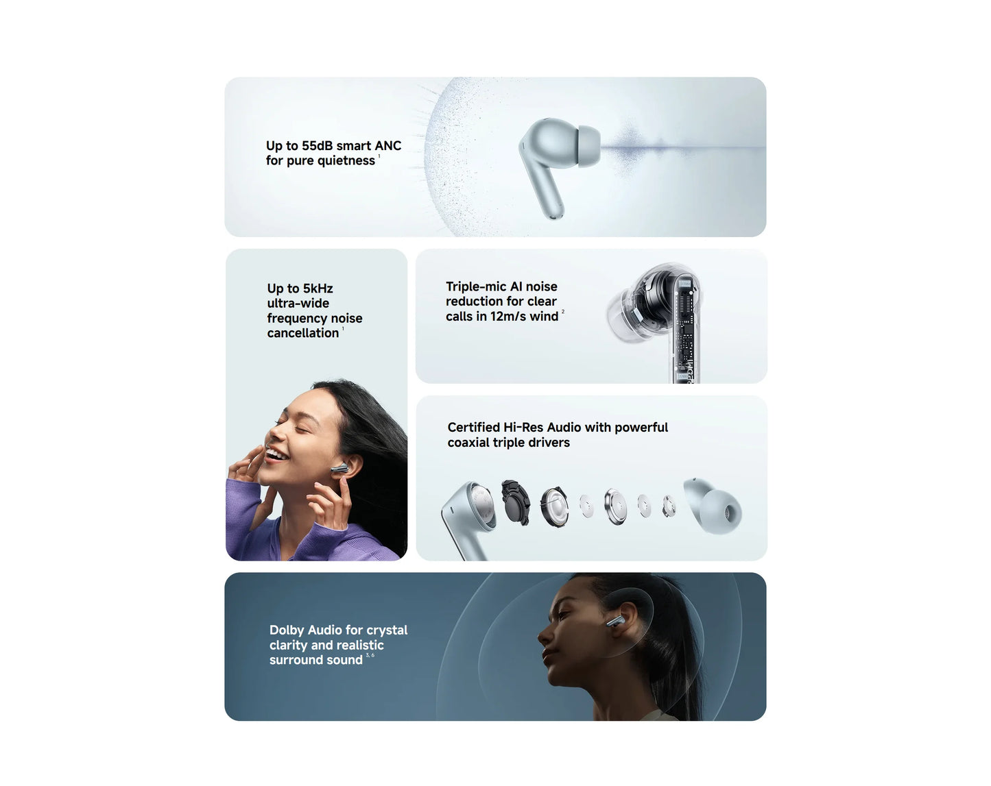 Xiaomi Redmi Buds 8 Pro Bluetooth 5.4 Wireless Earbuds – 55dB Active Noise Cancelling Earbuds with LDAC Audio, 35H Battery Life & AI Call Noise Reduction