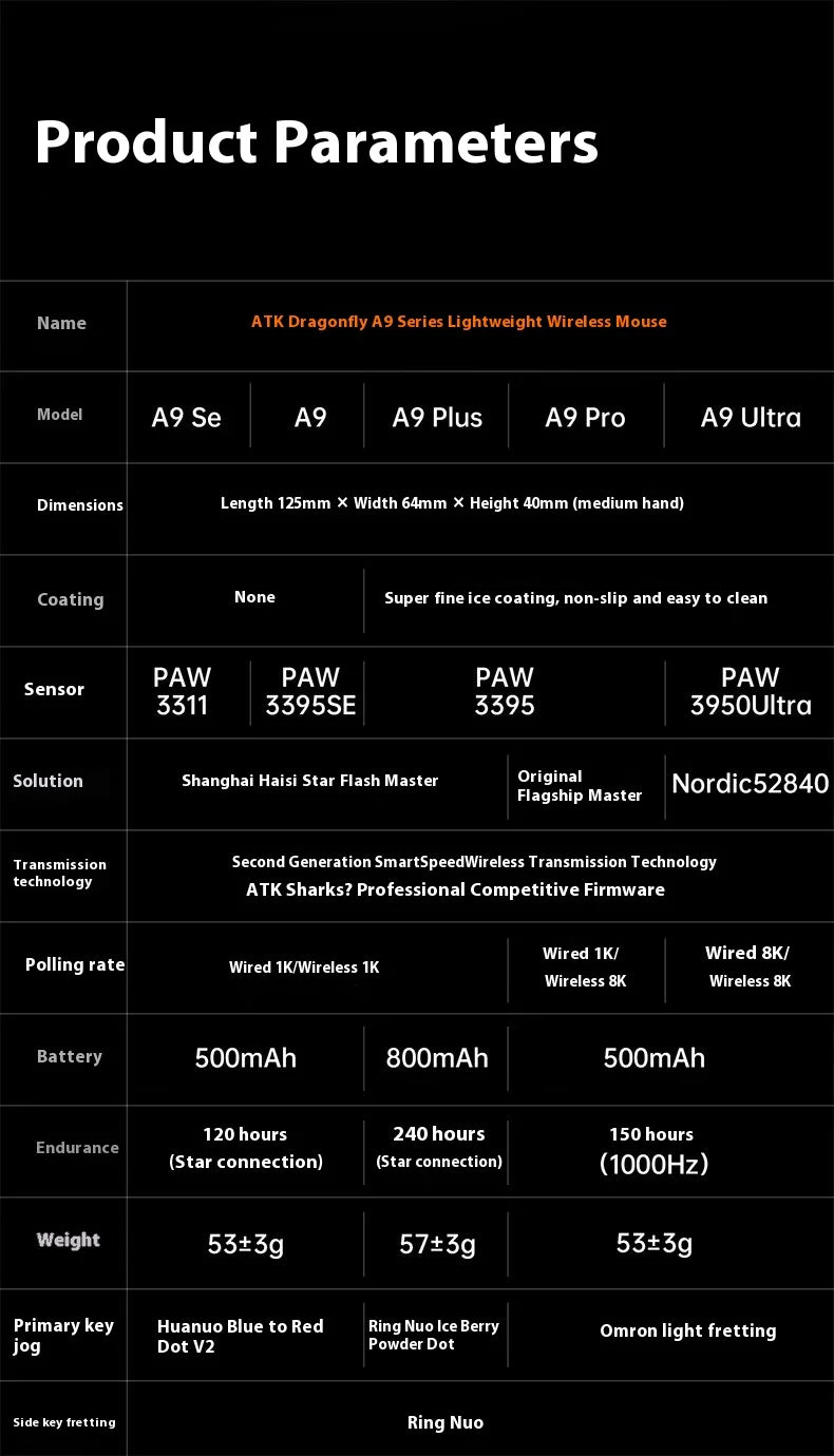 Безжична геймърска мишка ATK A9 Plus A9/A9 SE/A9 Pro Tri Mode 8K, лека A9 Ultimate E-sports, PC подарък, персонализирана