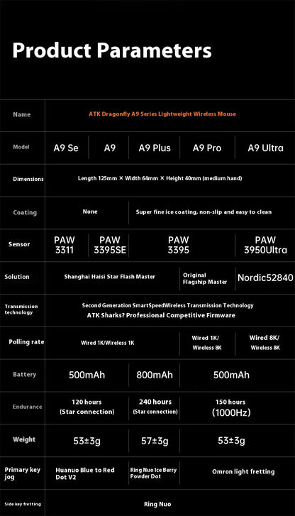 Безжична геймърска мишка ATK A9 Plus A9/A9 SE/A9 Pro Tri Mode 8K, лека A9 Ultimate E-sports, PC подарък, персонализирана