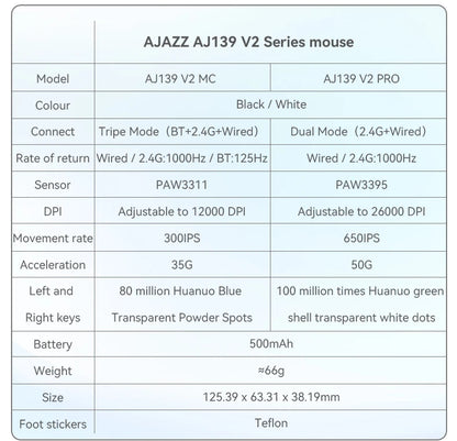 AJAZZ AJ139Pro/AJ139V2MC Wireless Mouse PMW3395/PAW3311 Chipset 12000-26000Dpi Professional Gaming Mouse
