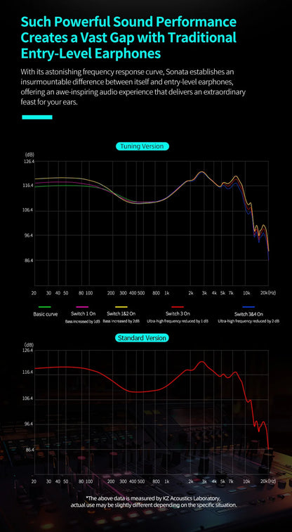 KZ Sonata 28BA Units Upgraded HIFI Headphones On-ear tunable balanced armour unit Wired gaming headphones