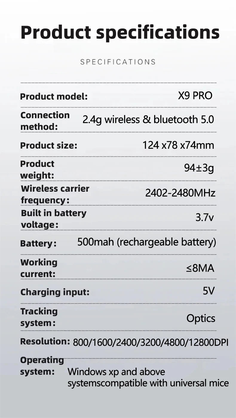 Inphic X9 PRO Vertical Wireless Mouse, Ergonomic Silent Bluetooth & 2.4G Rechargeable Mouse with Type-C Fast Charging, 12800 DPI for Laptop, PC & Gaming