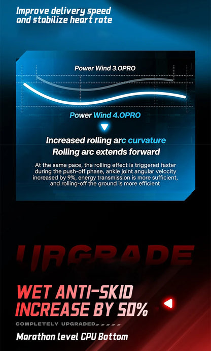 QIAODAN WIND 4PRO Pantofi de maraton cu talpă din carbon pentru bărbați, adidași profesioniști de curse, pantofi sport de alergare respirabili QDB023262291