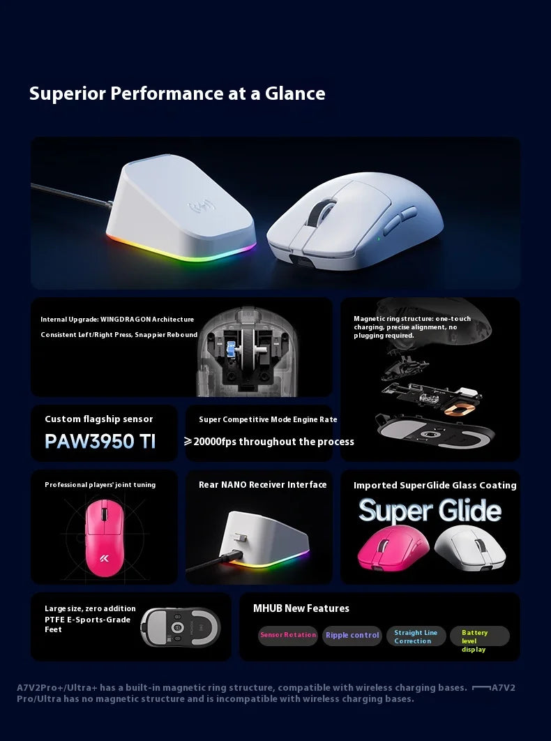 Ratón inalámbrico MCHOSE A7 V2 Ultra+ trimodo ligero Paw3950 Ti 42000dpi 500mah para PC, esports, portátil y gaming, accesorios para ratones