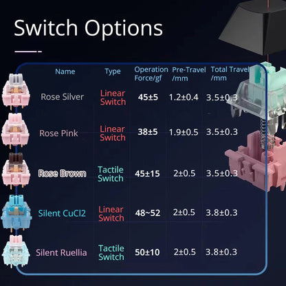 Tastiera meccanica wireless SKYLOONG GK104 Pro 100% personalizzata, switch low-noise hot-swap per PC gamer e accessori da ufficio