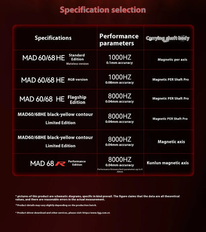 FGG Madlions Mad60 Mad68 He Mechanical Keyboard Magnetic Switch 8k Wired Rgb Hot Swap Custom Keyboard Esport Game Gift Accessory