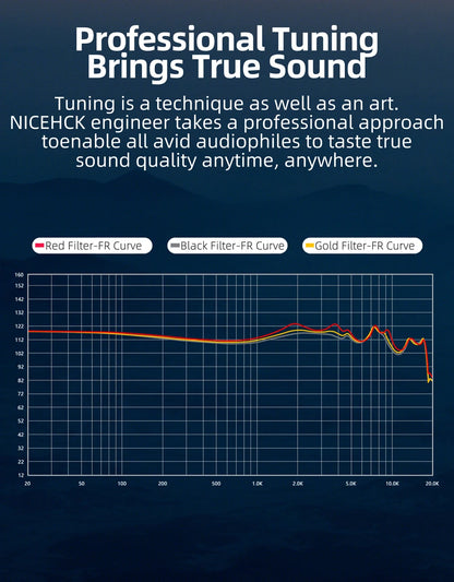 NICEHCK NX7MK4 MK4 Stabilized Wood HIFI Earbud 7 Driver Units Hybrid Audiophile Earphone With Replaceable Tuning Filters IEM MK3