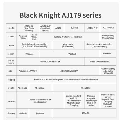AJAZZ AJ179 NL vezeték nélküli egér Star Flash verzió, 3 mód, alacsony késleltetés, hosszú akkumulátor-üzemidő, könnyű, testreszabott irodai és gaming egér