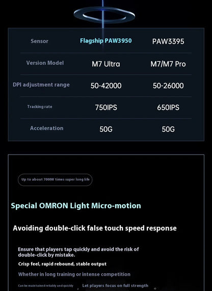 MCHOSE M7 Ultra ergonomická herná myš PAW3950 Super Sensor TOPSPEED s frekvenciou snímania 8000Hz, ľahký dizajn, Realtek Master Mice