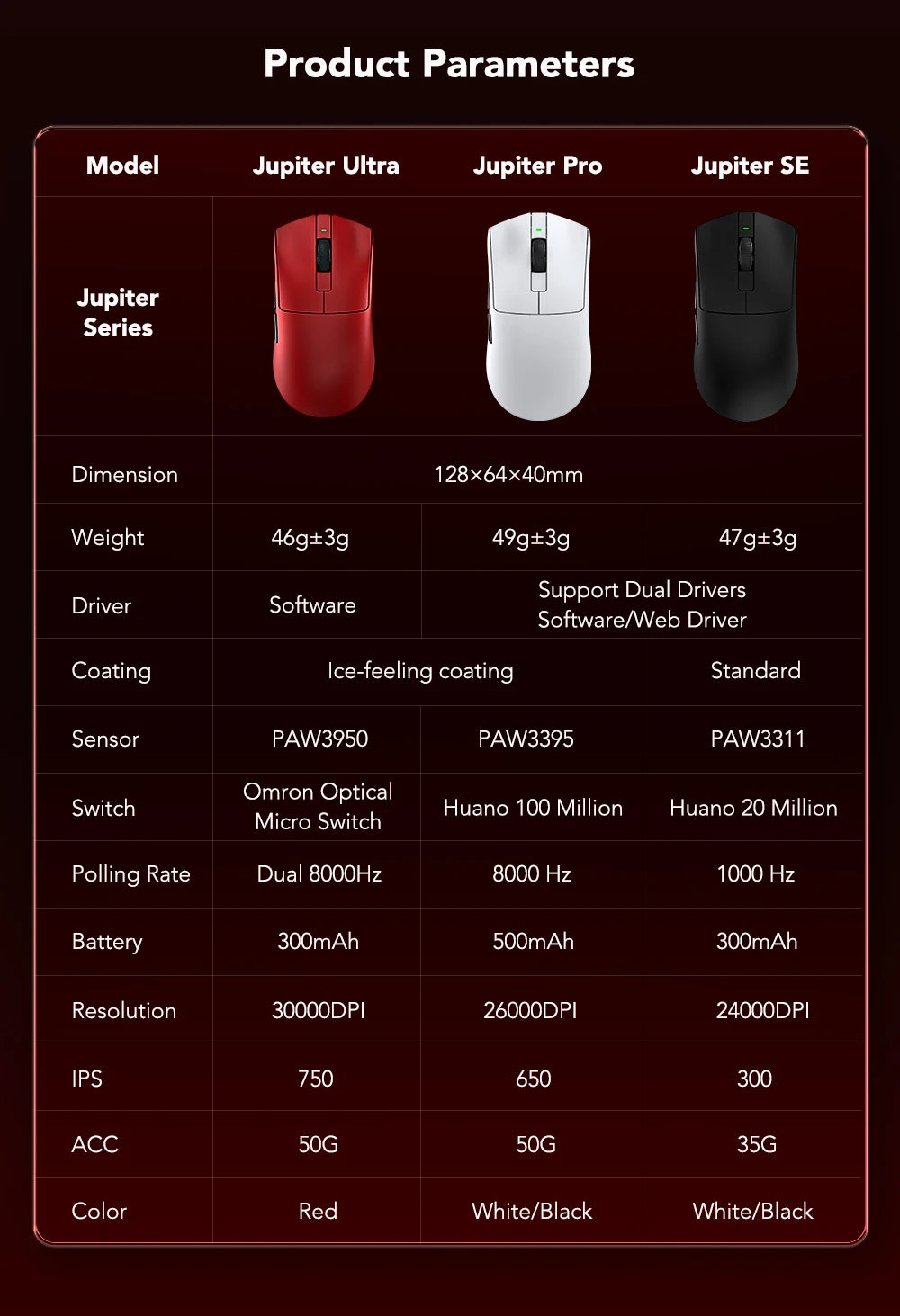 KYSONA Jupiter Series Gaming Mouse  Wired Wireless Mice 8Khz PAW3950 Sensor  Bluetooth 46g Rechargeable Web Driver For PC laptop