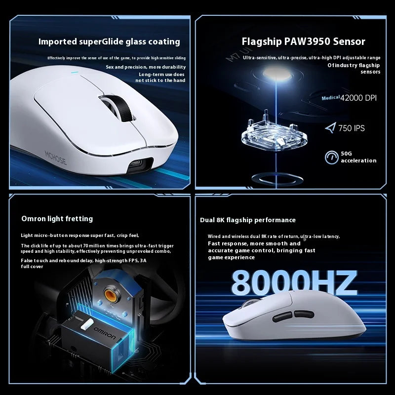 MCHOSE M7 Ultra ergonomická herná myš PAW3950 Super Sensor TOPSPEED s frekvenciou snímania 8000Hz, ľahký dizajn, Realtek Master Mice