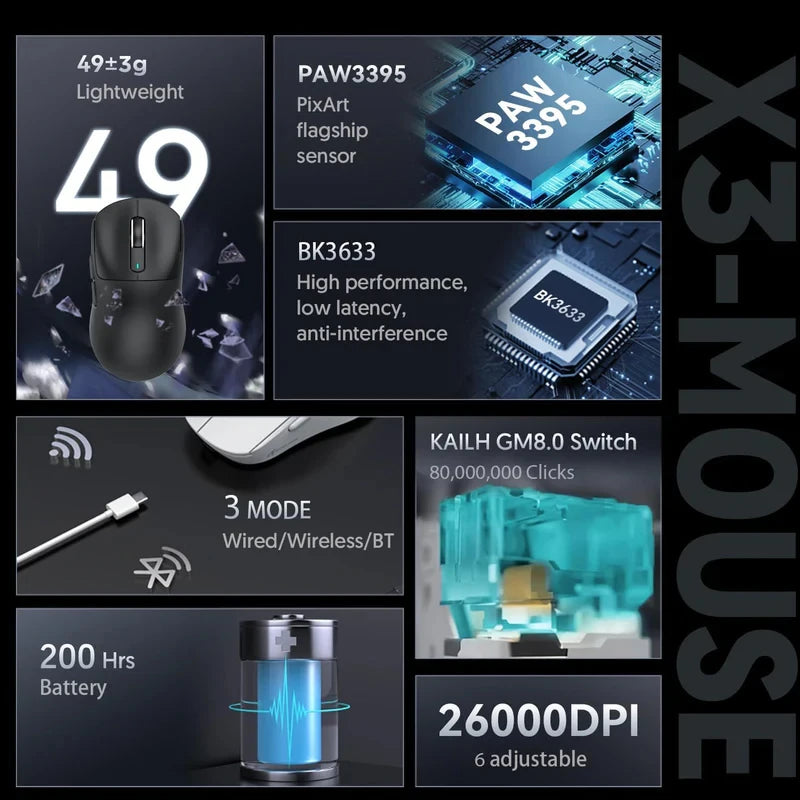 ATTACK SHARK X3 Three-mode Mouse 1K Hz,X3Pro Bluetooth Wireless Mouse 4K Hz Lightweight,PAW3395,650IPS Mobile Speed