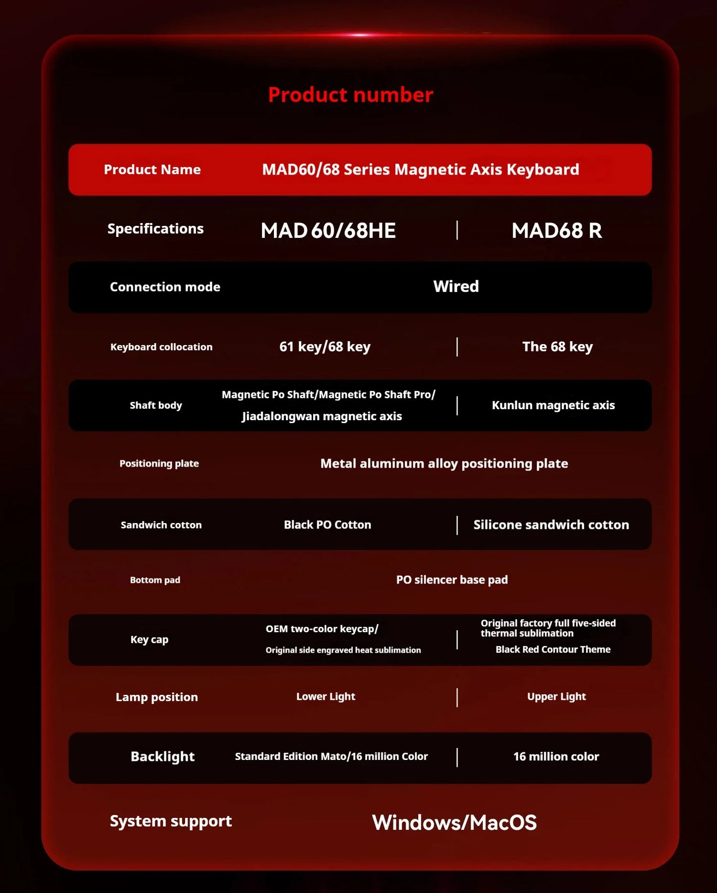 FGG MAD60 Tastiera da Gaming RGB ad Asse Magnetico, dedicata al gioco, Full Key Hot Swap, risposta rapida, tastiera gaming personalizzata entry-level