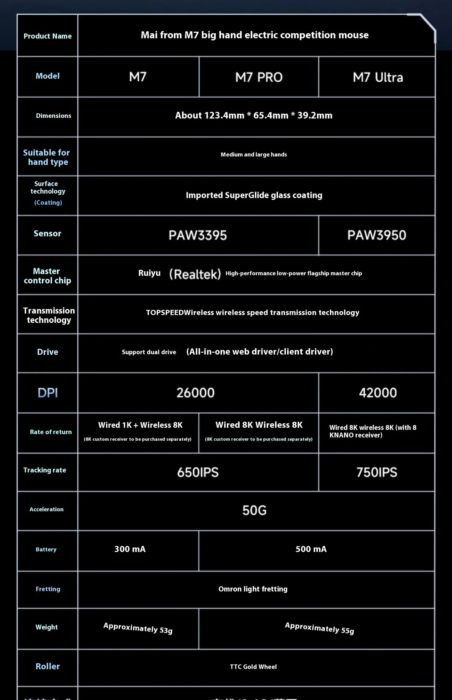 MCHOSE M7 Ultra ergonomická herná myš PAW3950 Super Sensor TOPSPEED s frekvenciou snímania 8000Hz, ľahký dizajn, Realtek Master Mice
