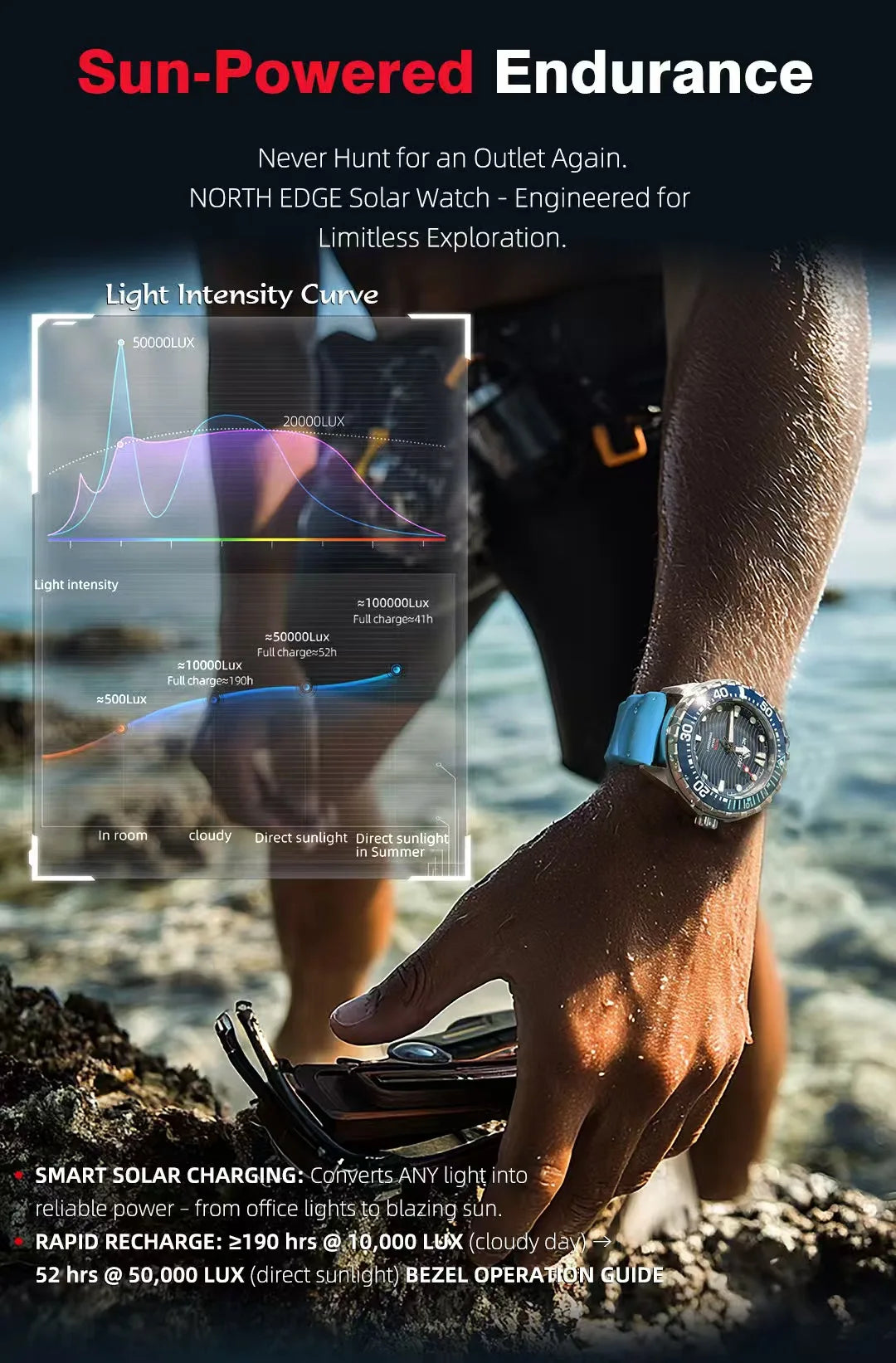 Stainless Steel Diving Watch Solar Energy Driven Quartz Watch Outdoor Waterproof Long Battery Life Rotatable Chronograph Ring
