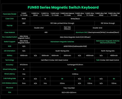 Tastiera meccanica Akko MonsGeek FUN60 con switch magnetici, tastiera gaming 60%, Rapid Trigger 0.01mm, 8K, ARGB, HE/TMR, tastiera personalizzabile