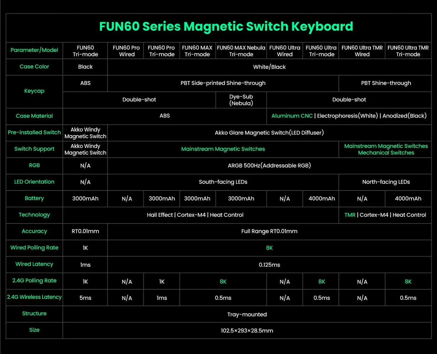 Tastiera meccanica Akko MonsGeek FUN60 con switch magnetici, 60%, tastiera gaming Rapid Trigger 0.01mm, 8K, ARGB, HE/TMR, custom
