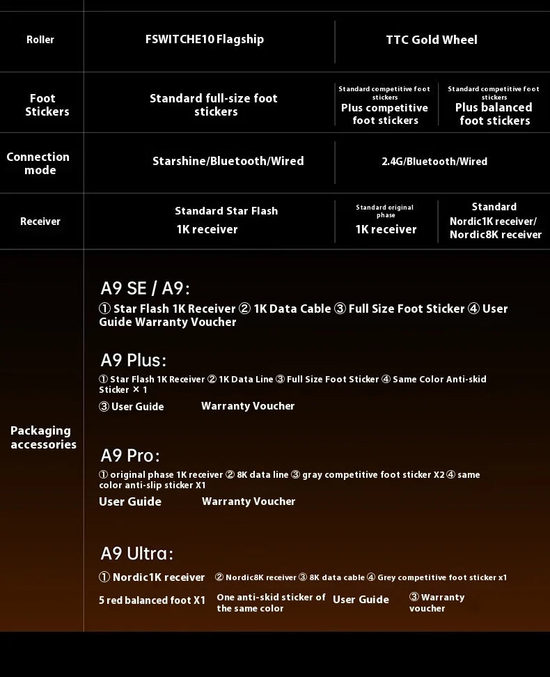 Безжична геймърска мишка ATK A9 Plus A9/A9 SE/A9 Pro Tri Mode 8K, лека A9 Ultimate E-sports, PC подарък, персонализирана