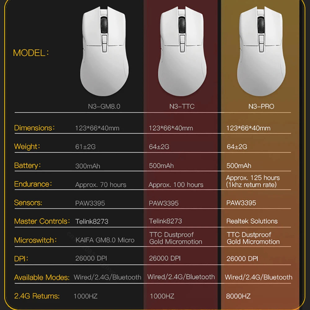 Motospeed Darmoshark N3 Pro Bluetooth vezeték nélküli gamer egér, dupla 8K, hárommódú, újratölthető, PAW3395, 64g, ergonomikus gamer egér
