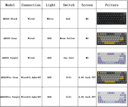 Teclado mecánico AJAZZ AK820 70% compacto/iluminación RGB/interruptores intercambiables en caliente, con conexión por cable, inalámbrica y Bluetooth
