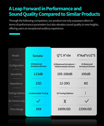 KZ Sonata 28BA Units Upgraded HIFI Headphones On-ear tunable balanced armour unit Wired gaming headphones