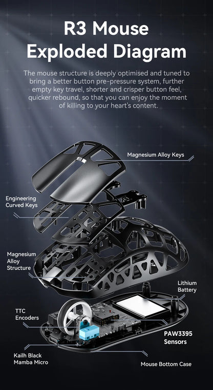 Mouse de gaming ATTACK SHARK R3 din aliaj de magneziu cu structură tip fagure, ultra-ușor, 8K Hz, senzor PAW3395, 26000 DPI, carcasă ergonomică