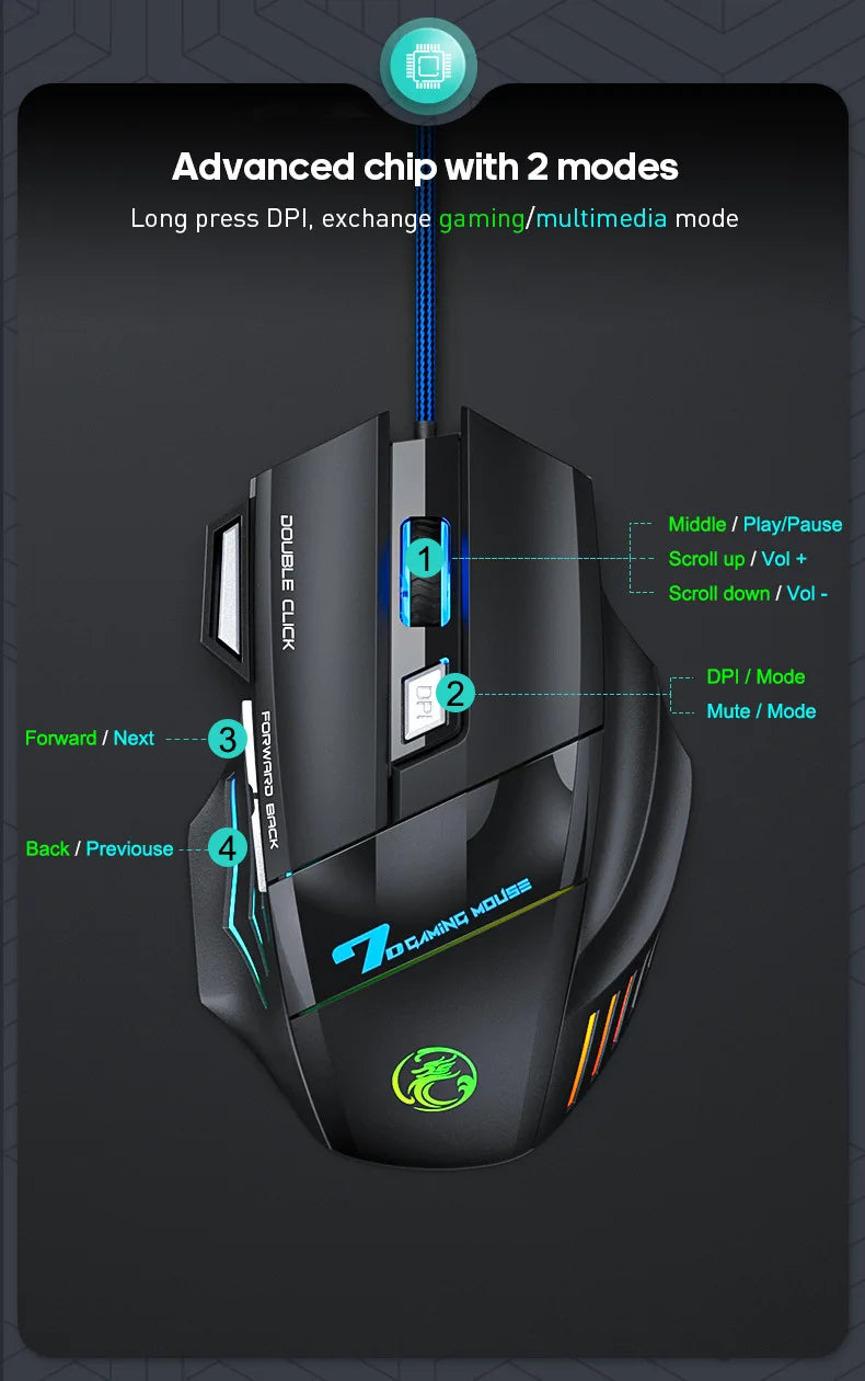 IMICE X7 Optical Gaming Mouse  Adjustable DPI Ergonomic Anti Slip Design Colorful Luminuse Suitable for DesktopComputers  Laptop