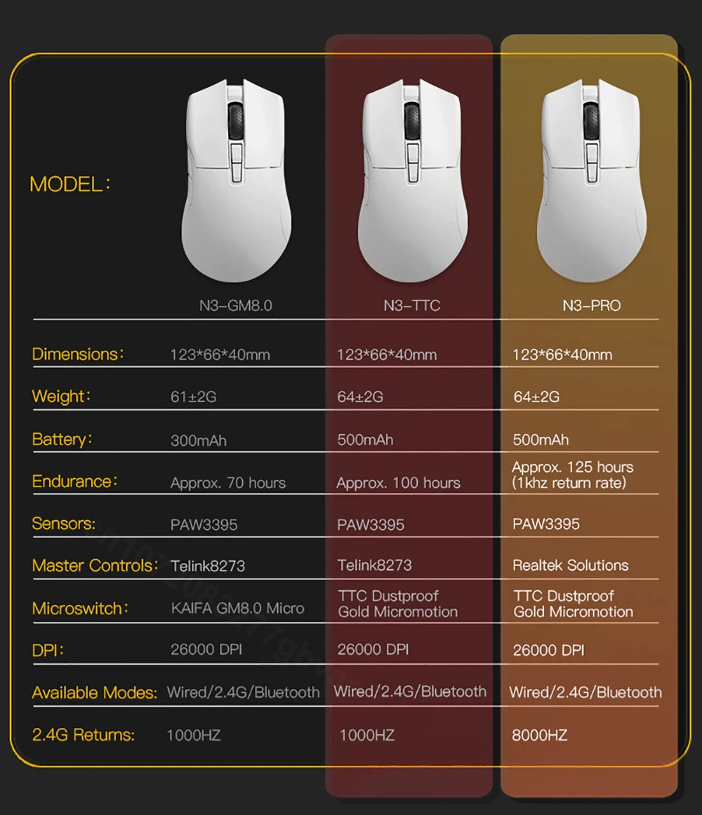 Motospeed Darmoshark N3 Pro Bluetooth vezeték nélküli gamer egér, dupla 8K, hárommódú, újratölthető, PAW3395, 64g, ergonomikus gamer egér