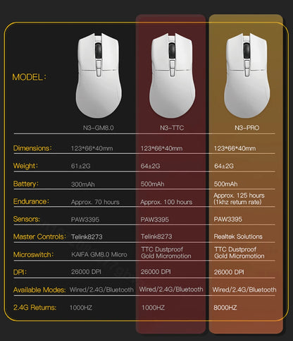 Motospeed Darmoshark N3 Pro Bluetooth vezeték nélküli gamer egér, dupla 8K, hárommódú, újratölthető, PAW3395, 64g, ergonomikus gamer egér