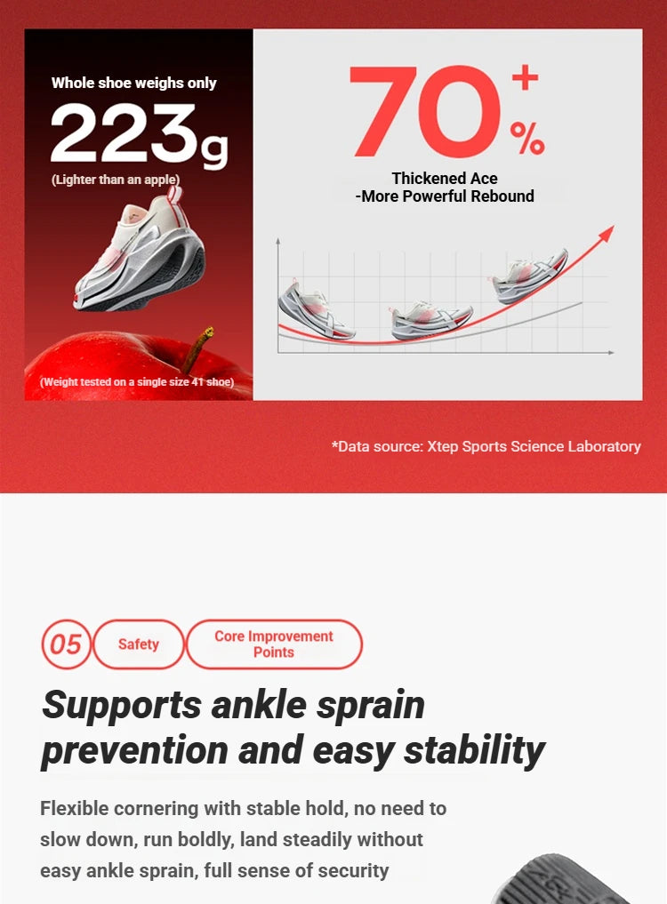 Xtep 2000km 5.0 Shoes Sneakers for Men Cushion Durable Professional Combat Universal Jogging Running Shoes 874119110023
