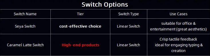 Tastiera meccanica AULA S75 PRO 75% layout personalizzato, retroilluminazione RGB, wireless Bluetooth, tastiera da gaming con schermo e manopola