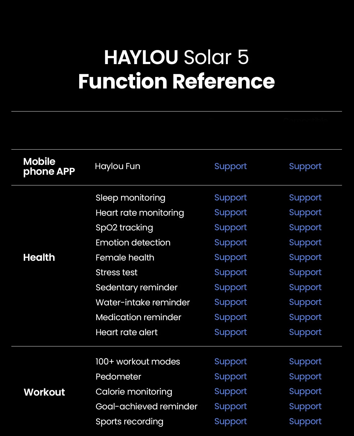 HAYLOU Solar 5 Smart Watch 1.58'' AMOLED Display Smart Watch Voice Calling 24H Health Monitoring 100+ Sport Modes Smartwatch