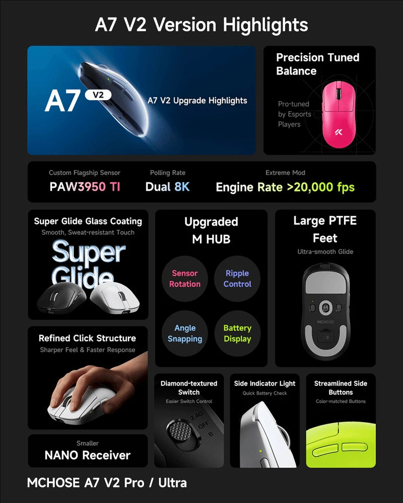 Mouse da gaming wireless leggero MCHOSE A7 V2 Ultra / Pro, Dual 8000Hz, PAW3950 TI, 42000DPI, per PC e gamer e-sport