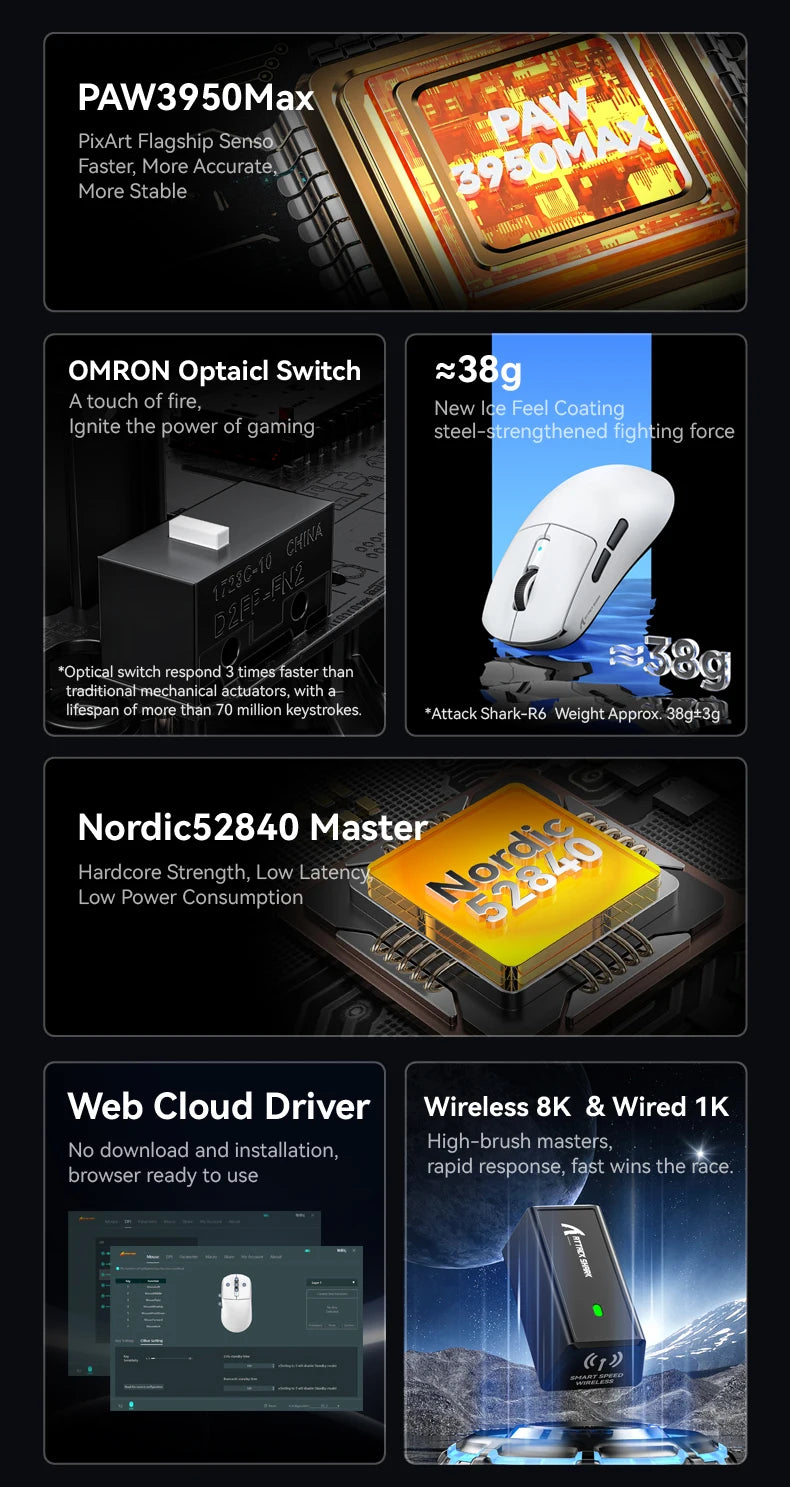 Attack Shark R6 Gaming Mouse 38g Ultra-Light, PAW3950 8K Return Rate Wireless, Nordic 52840, 24000DPI, Tri-Mode