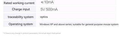 Inphic F1  2.4G BluetoWireless Mouse Office Silent Mouse  Rechargeable 6 Efficient Buttons Gaming Mouse For  Laptop Tablet PC