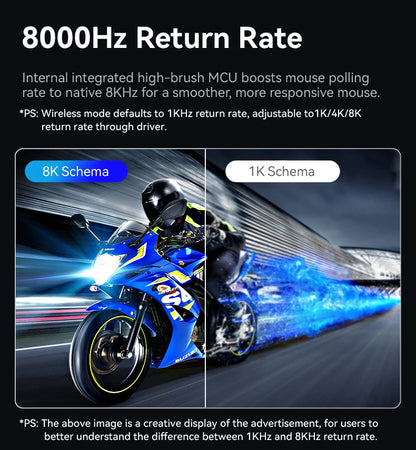 ATTACK SHARK R6 PAW3950MAX Wireless Gaming Mouse, 8Khz Polling, Ultralight 39g, Nordic 52840 MCU,  Omron Optical Microswitches