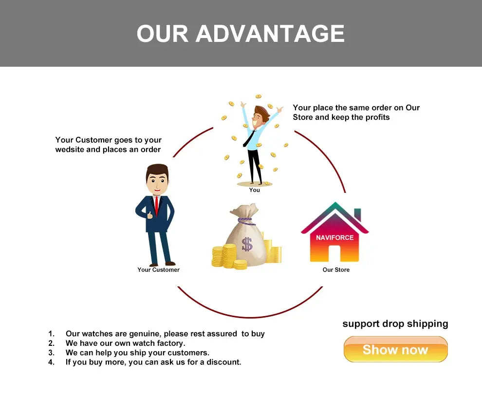 NAVIFORCE New 2026 Wristwatch For Men Bussiness Original Design Waterproof Digital Fashion Normal Watches Male Relogio Masculin