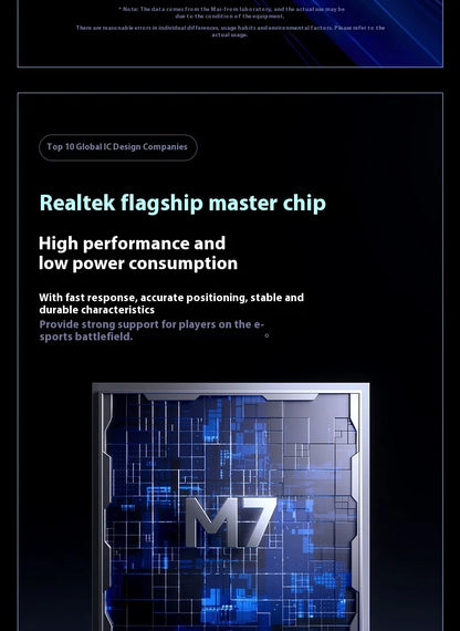 MCHOSE M7 Ultra ergonomická herná myš PAW3950 Super Sensor TOPSPEED s frekvenciou snímania 8000Hz, ľahký dizajn, Realtek Master Mice