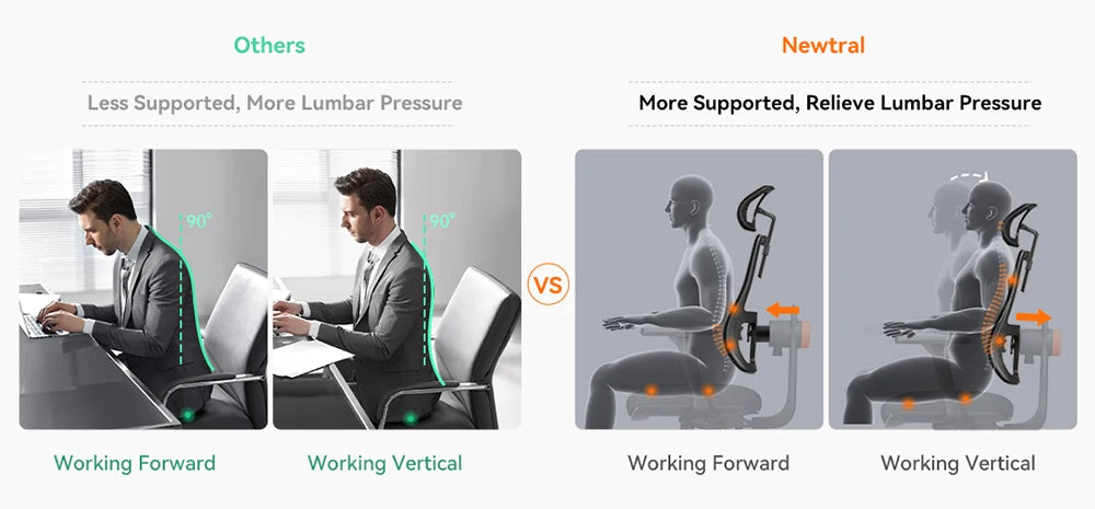 NEWTRAL MAGICH003 Ergonomic Office Chair with Adaptive Lumbar Support, Adjustable Headrest, 3D Armrests, Reclining Executive Desk Chair