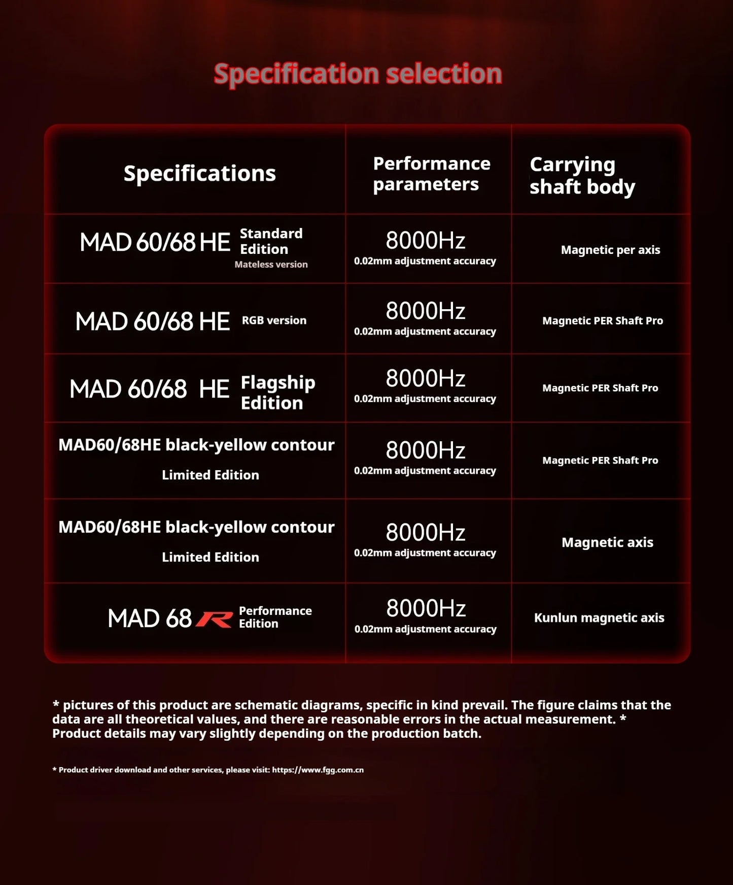FGG MAD60 Tastiera da Gaming RGB ad Asse Magnetico, dedicata al gioco, Full Key Hot Swap, risposta rapida, tastiera gaming personalizzata entry-level